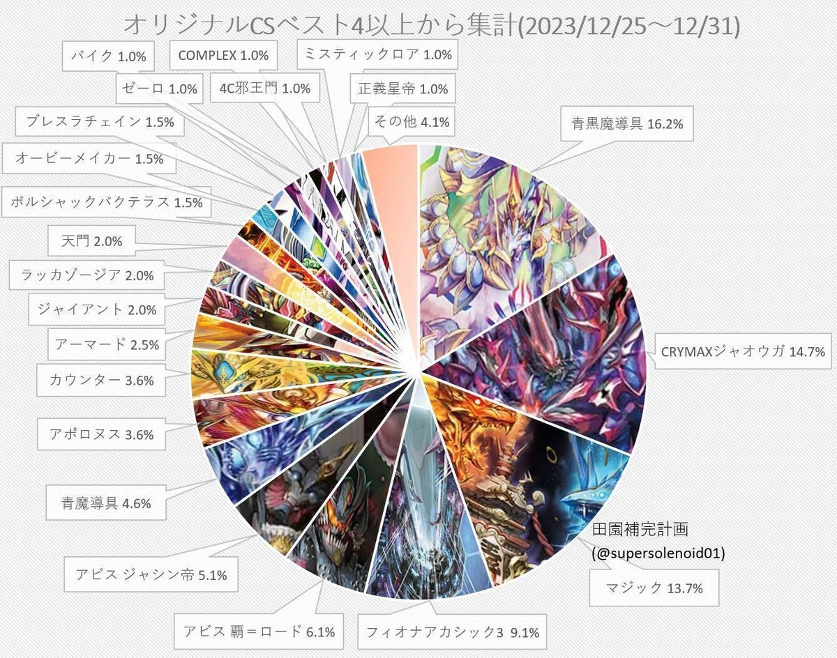 超csⅥ 群馬 ベスト128 青黒コンプレックス調整録｜right