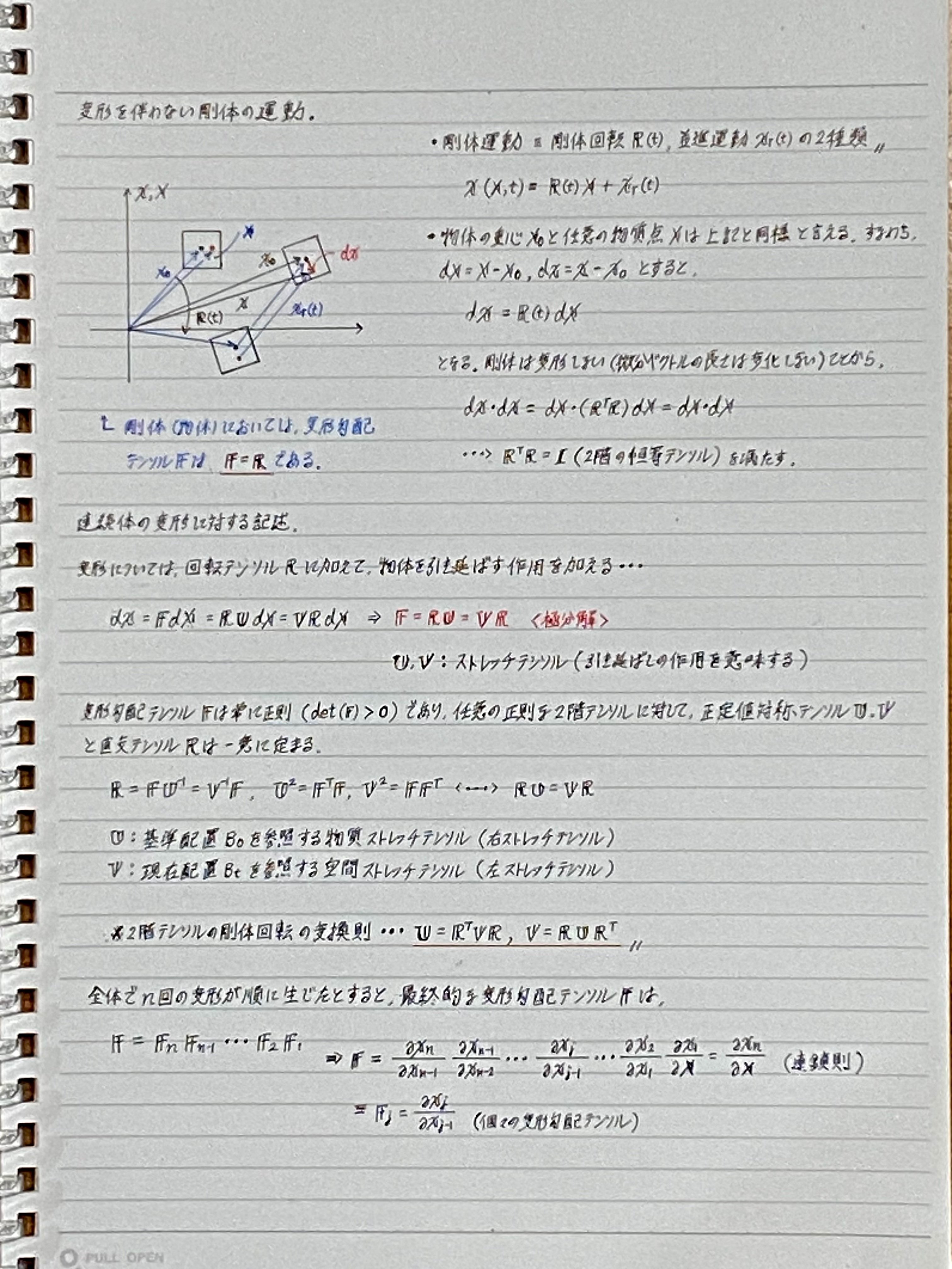 連続体力学 簡明な理論と例題 連続体力学 簡明な理論と例題