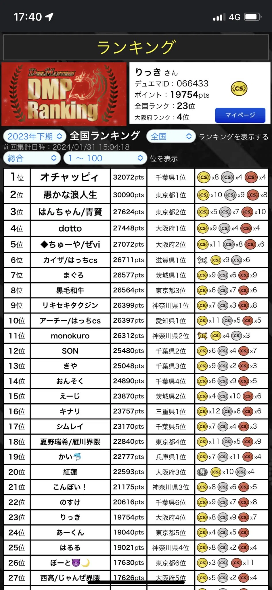 CryMAXジャオウガ DMPランキング2022年上期 全国ランキング上位賞 CryMAXジャオウガ DMPランキング2022年上期 全国ランキング上位賞