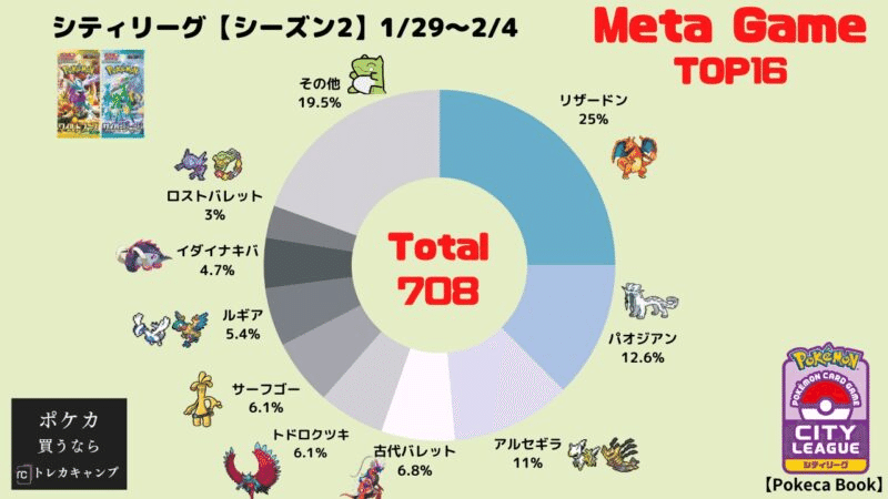 タケルライコexデッキ（シティーリーグ優勝・プライム