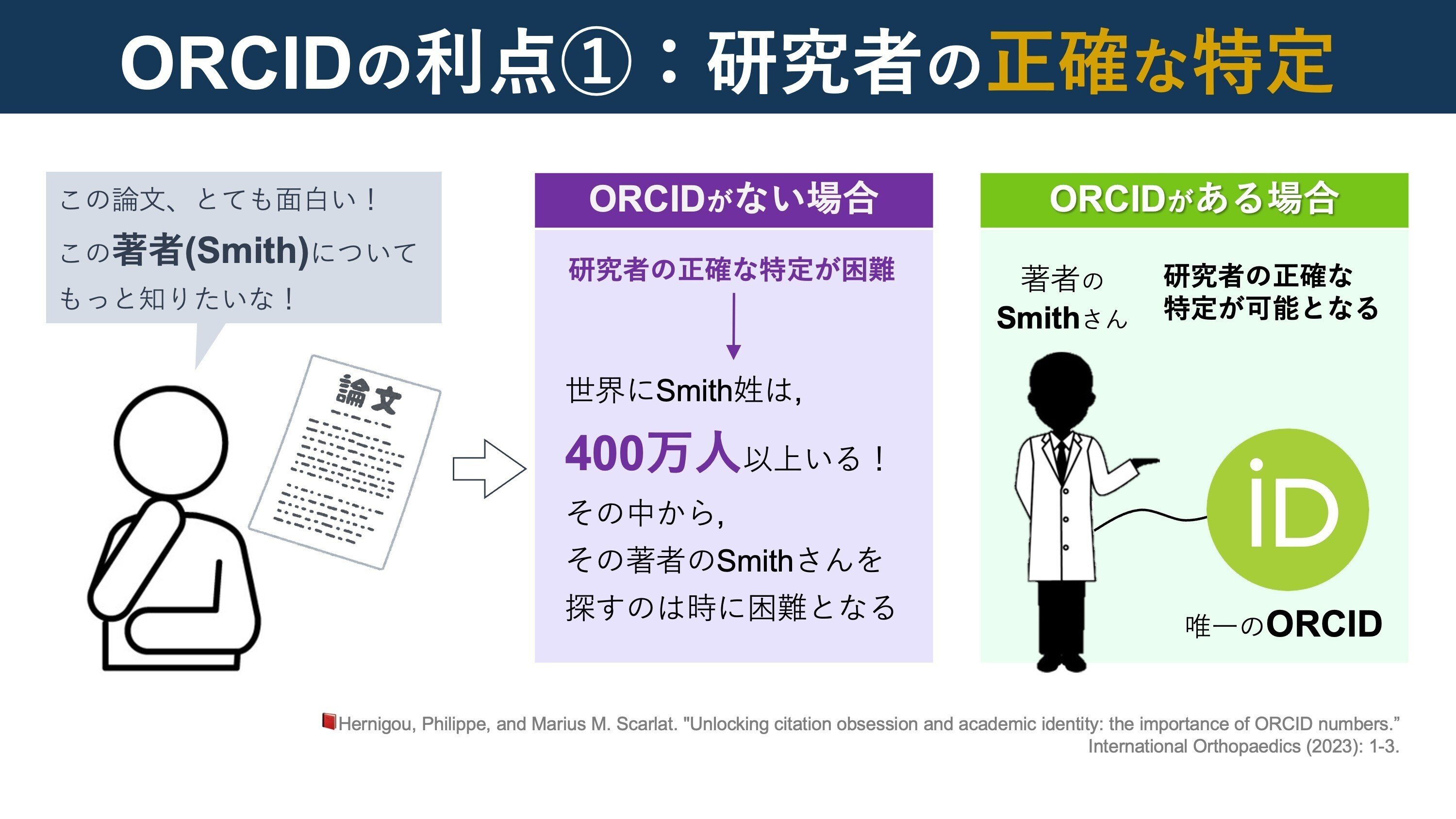 ORCID。学術的アイデンティティを確立しよう｜Super Human