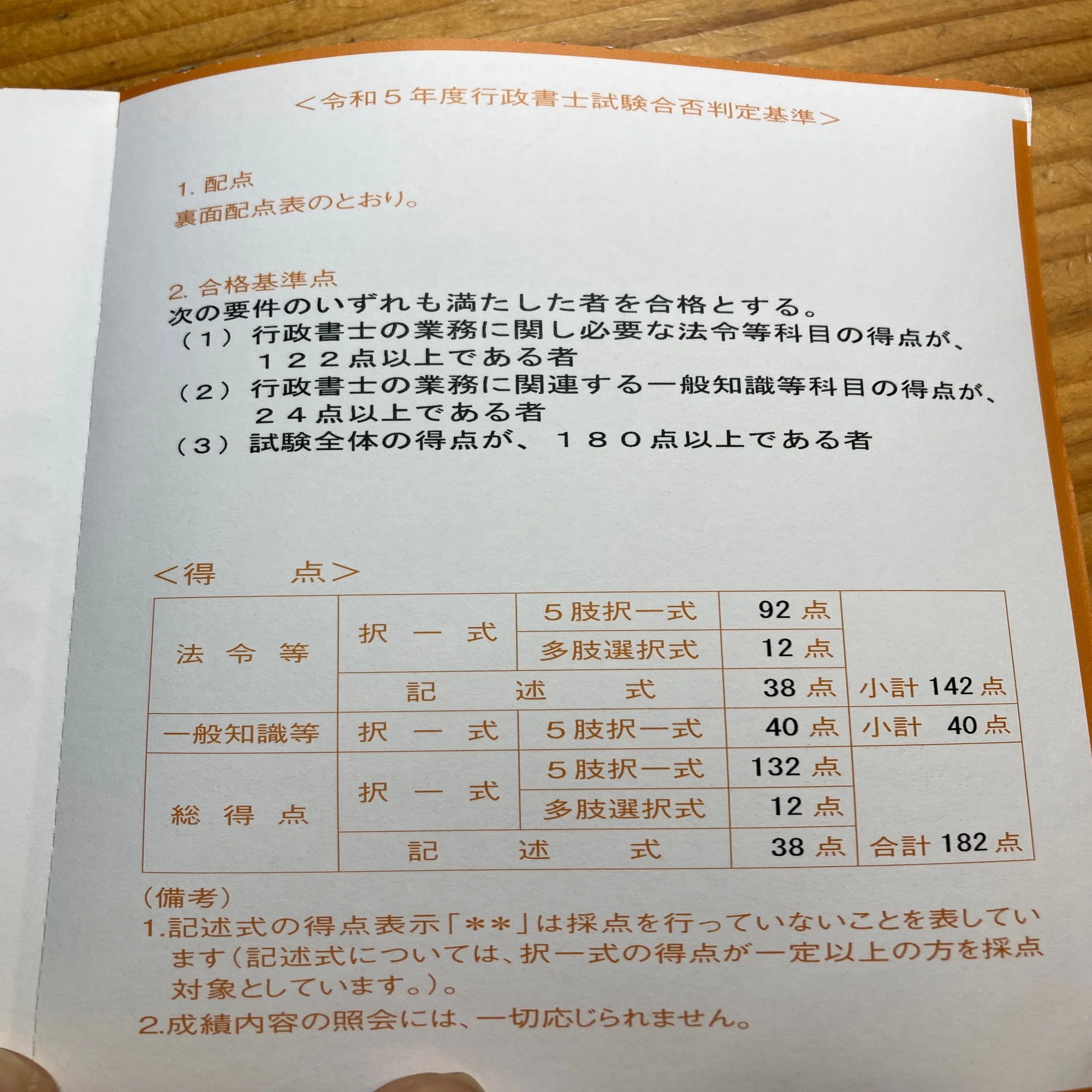 令和5年度「行政書士試験」合格体験記｜永島 洋亮
