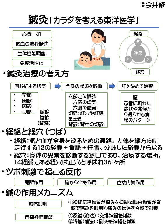 Amazon.co.jp: 病歴を聴くと治療がわかる : 本