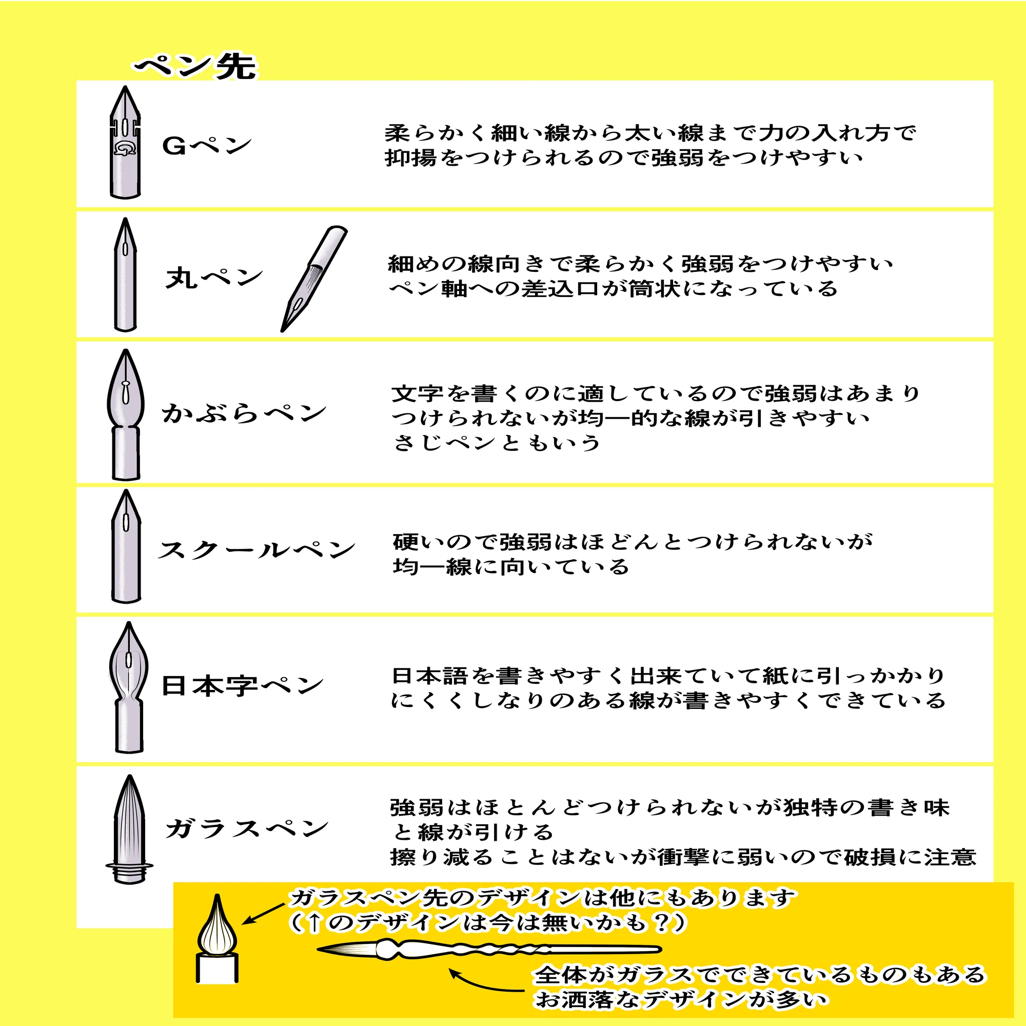 アナログ備忘録。のようなもの 2｜yukima