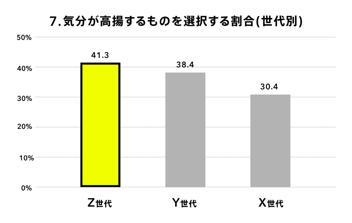 数年前に購入したのですが使う事なく眠っていました。 めちゃくちゃ売れてるマネー誌ザイが作った ノンフィクション