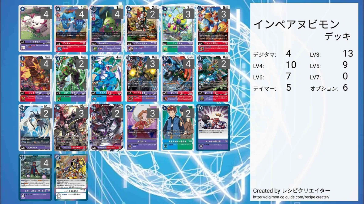 アヌビモンの権能により蘇れ！ 赤紫インペリアルドラモンデッキ｜たことも