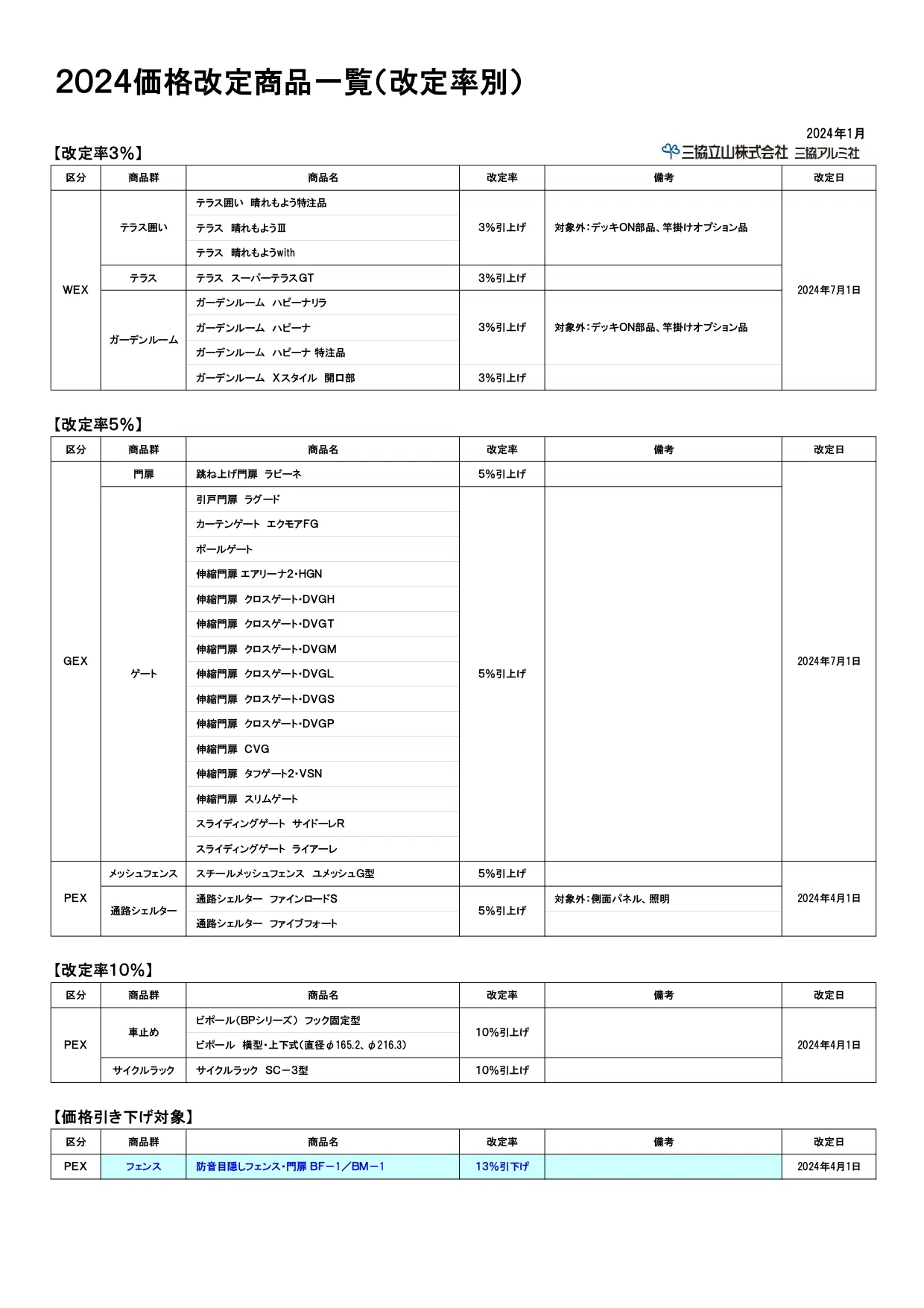 専用　同時購入価格　Ka 様 三協アルミ エクステリア品一部価格改定｜エクスガーデンナビ