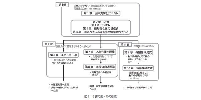 内容一部公開】考え方・解き方がスムーズに学べる!――近刊『固体 内容一部公開】考え方・解き方がスムーズに学べる!――近刊『固体