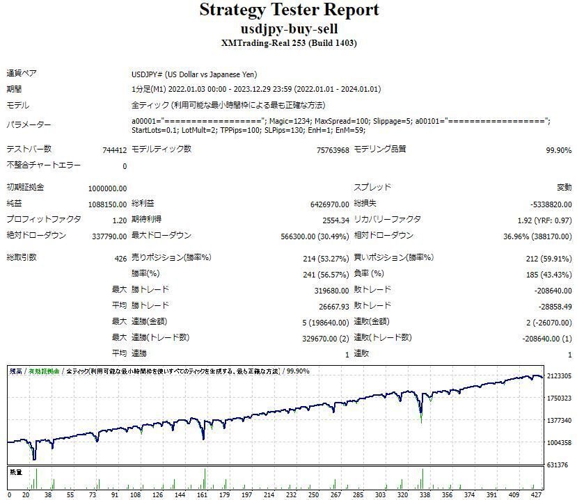 毎日決まった時間にエントリーするEA！！2023年は年利100  
