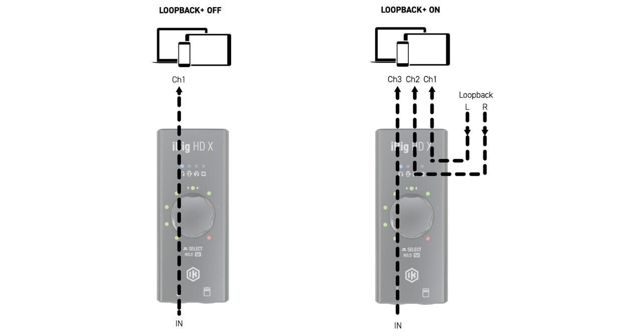 iRig USBとiRig HD Xの違い｜IK Multimedia (Japan)