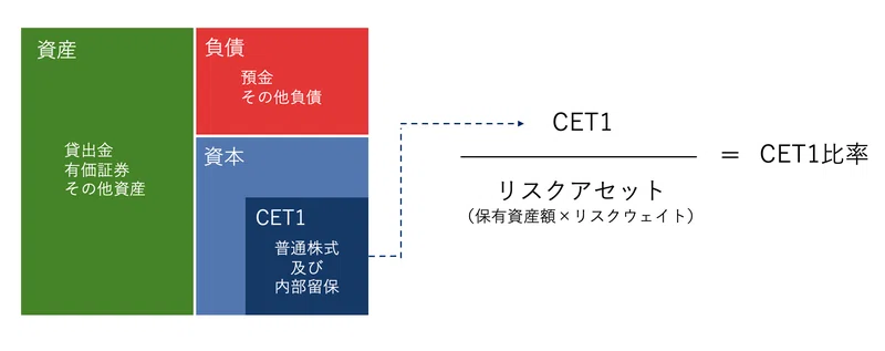 Basic Knowledge of CoCo Bonds [Bond Basics Series 15]｜藤村大星（富裕層向けIFA）