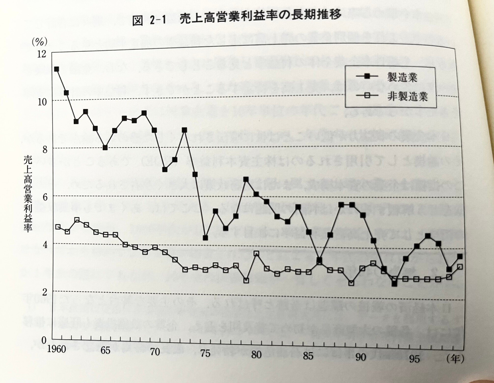 日本式経営腐敗論③日本の大企業はいつから儲けられなくなったのか?(1960年~2000年)|市井カッパ 日本式経営腐敗論③日本の大企業はいつから儲けられなくなったのか?(1960年~2000年)|市井カッパ
