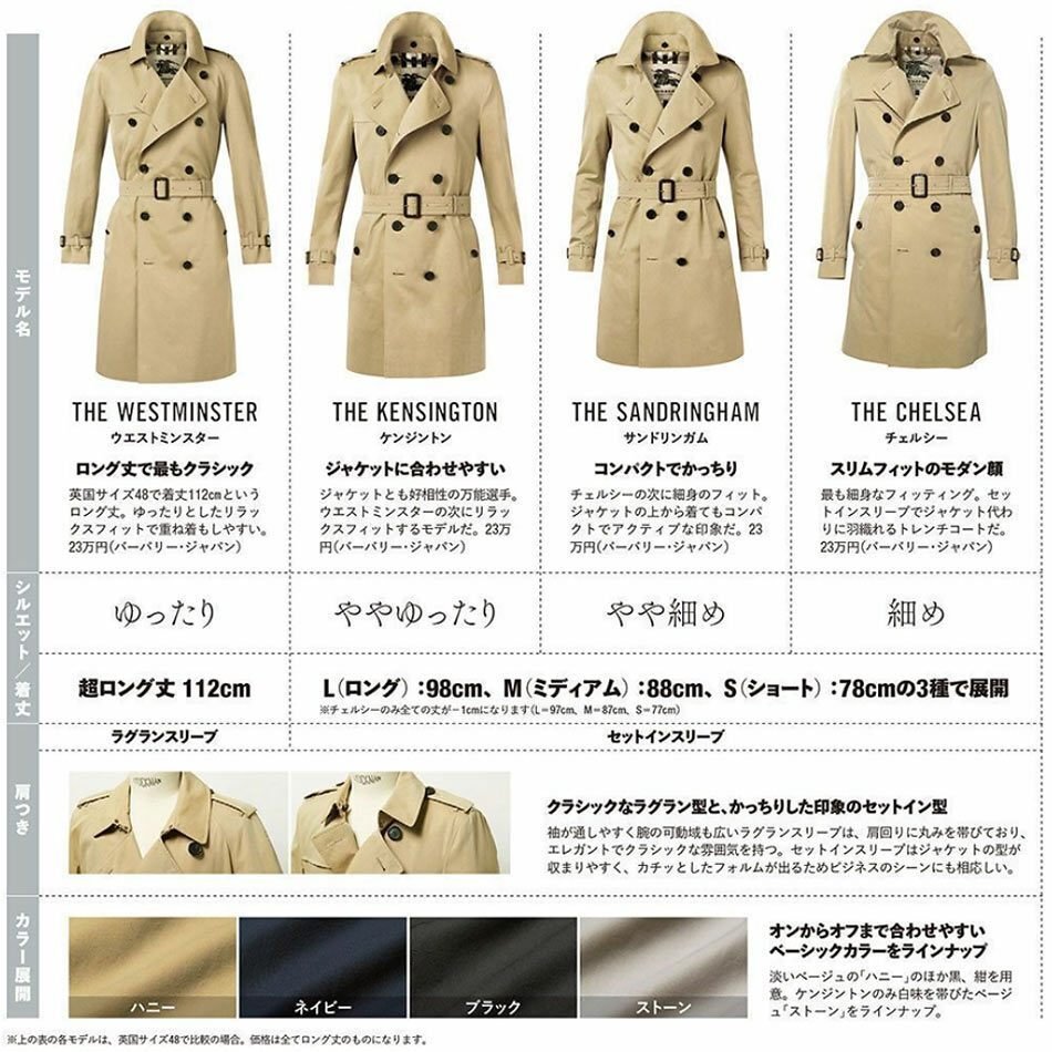 BURBERRY バーバリー トレンチコート サンドリンガム ミディアム おやっ 