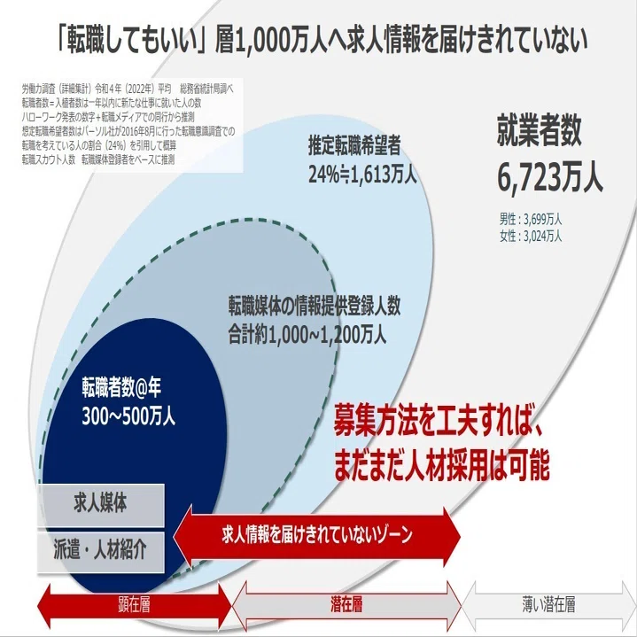 2024年採用環境が変化する中、フロム・エージャパンだからできること 