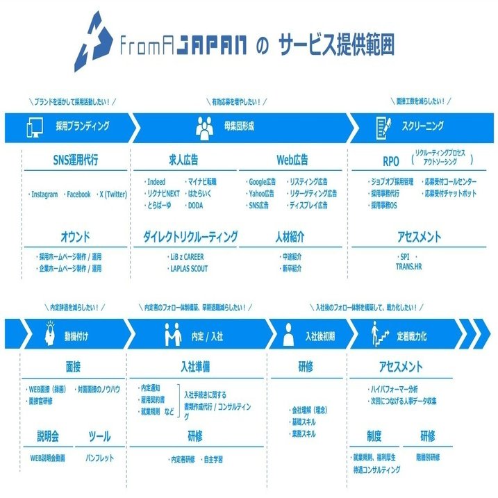 2024年採用環境が変化する中、フロム・エージャパンだからできること【2024年1月/ウェビナーレポート】｜フロム・エージャパン 公式note
