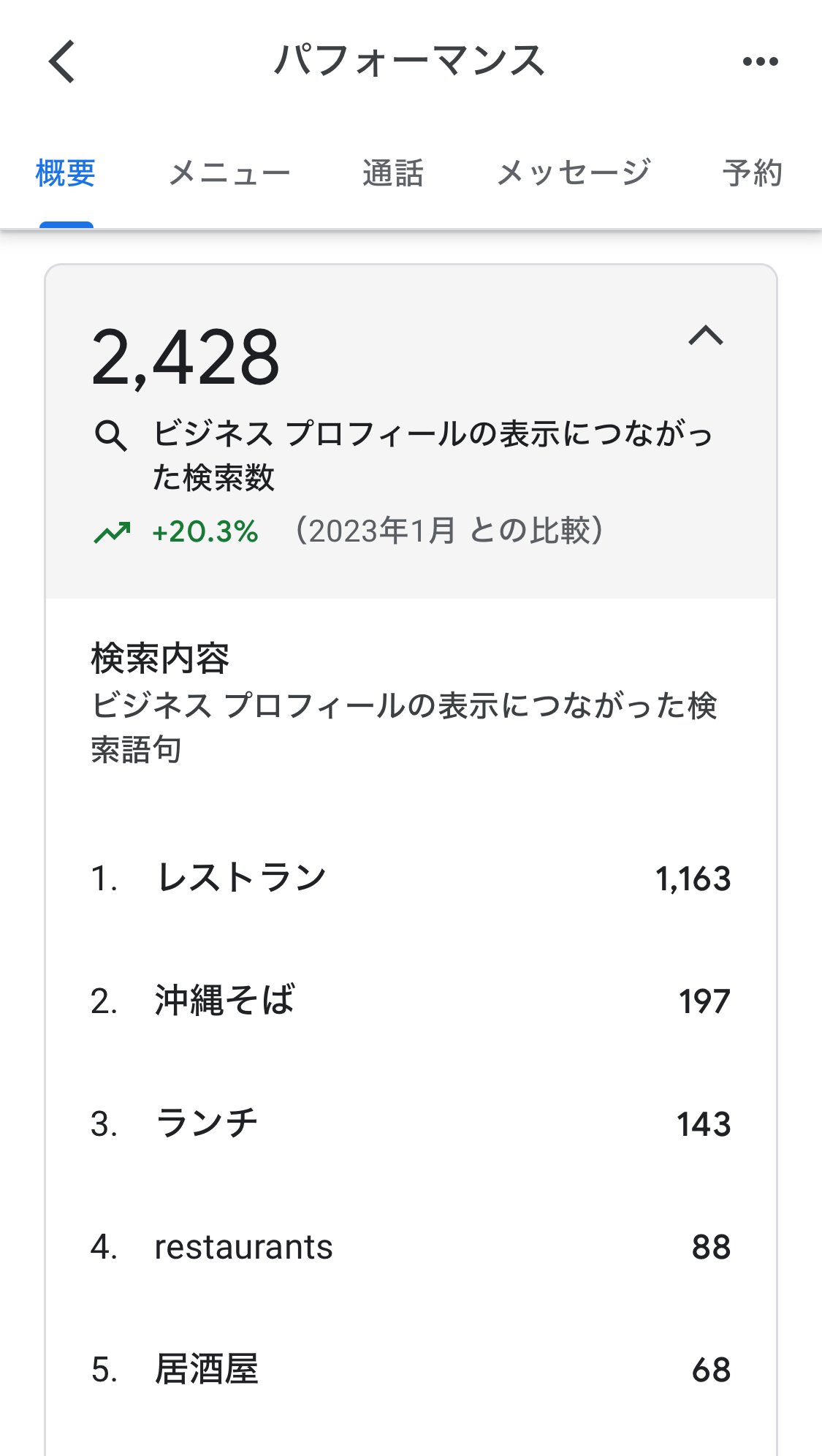 田舎の飲食店のリアル2024年1月売上編：もうちょっと掘り下げて