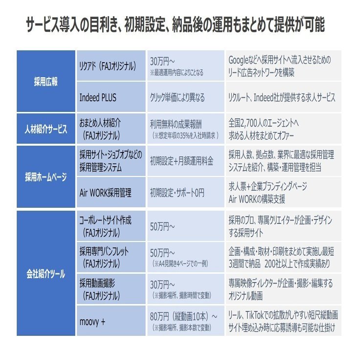 2024年採用環境が変化する中、フロム・エージャパンだからできること【2024年1月/ウェビナーレポート】｜フロム・エージャパン 公式note