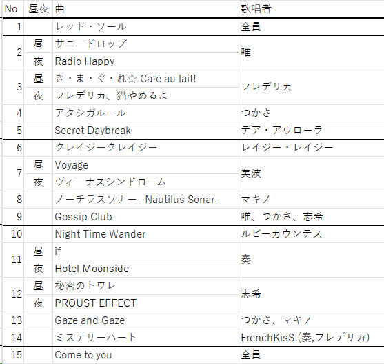 シンデレラガールズConnecTrip!セトリ予想の戯れ｜ラジル