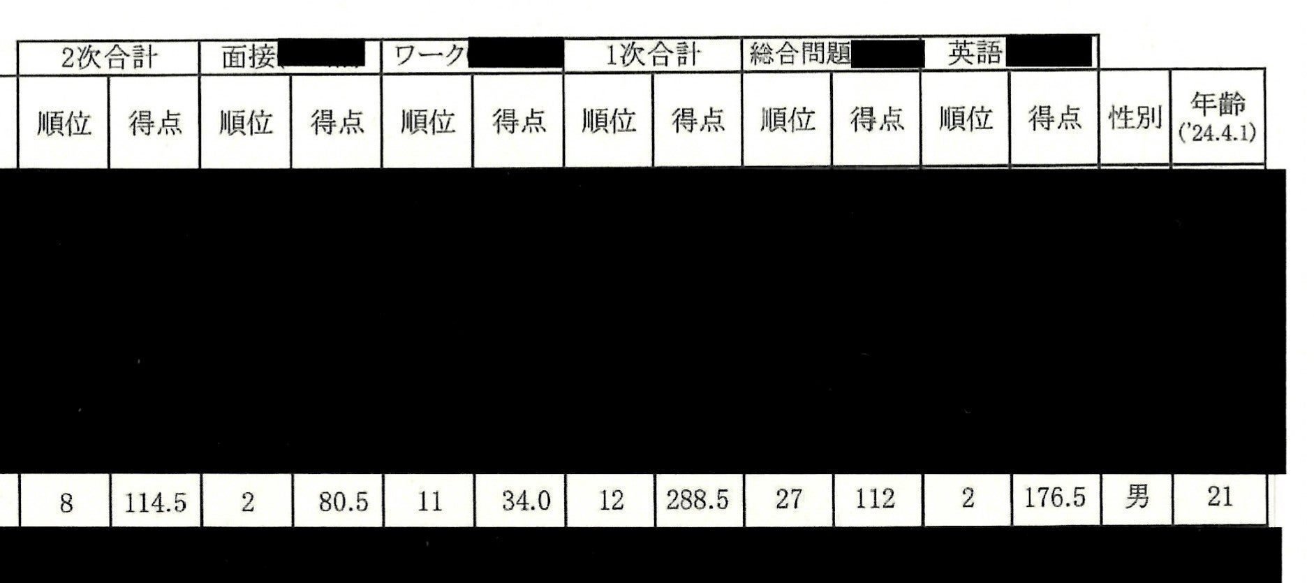 高専からの高知大学医学部医学科編入体験談｜茶碗