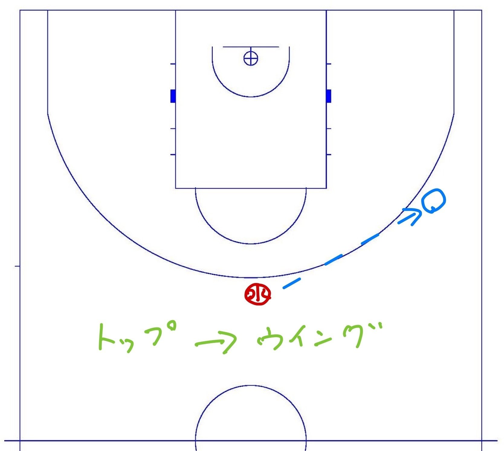パスでボールラインが下がったら逆サイドからカッティング｜門畑功雄