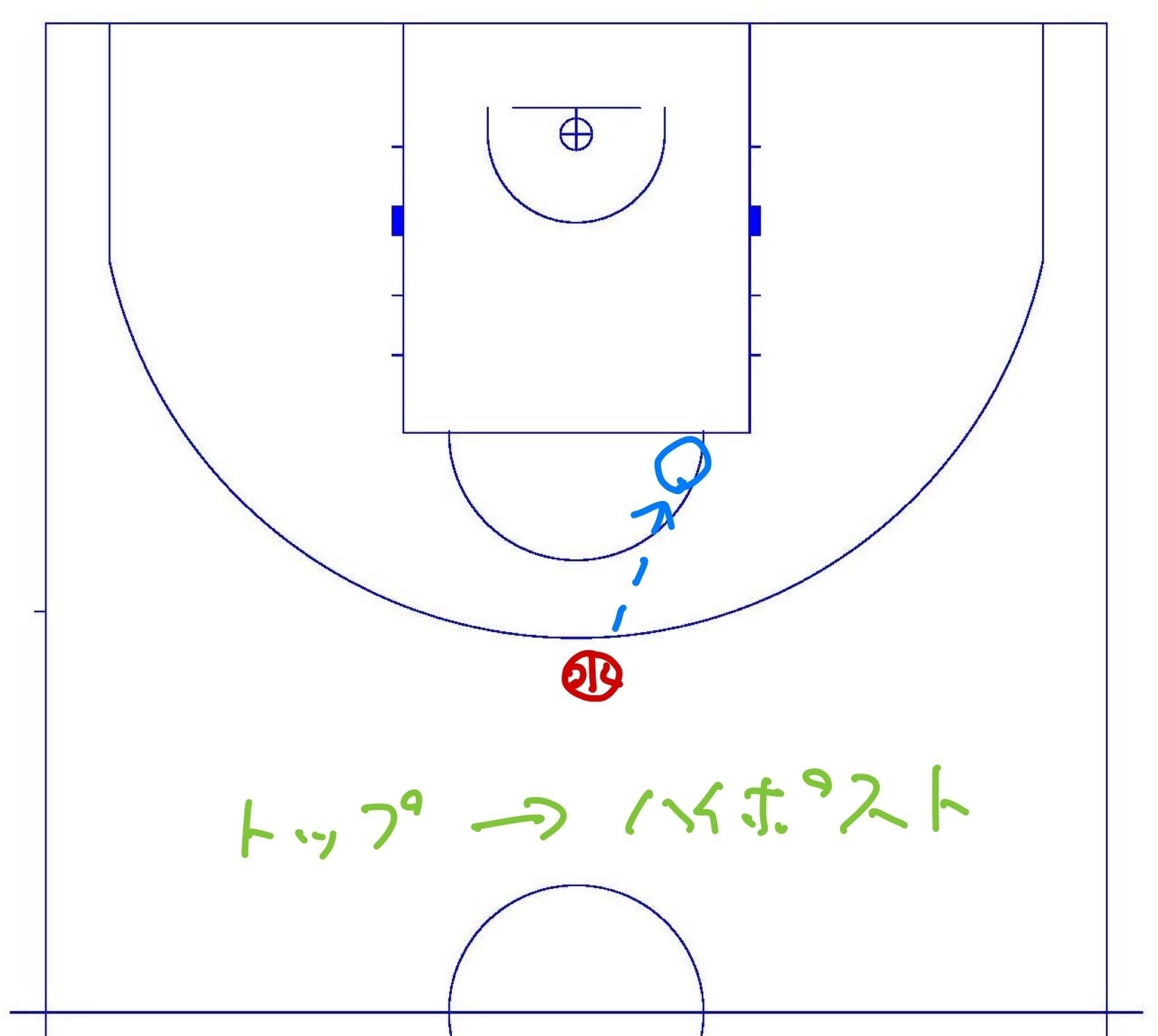 パスでボールラインが下がったら逆サイドからカッティング｜門畑功雄