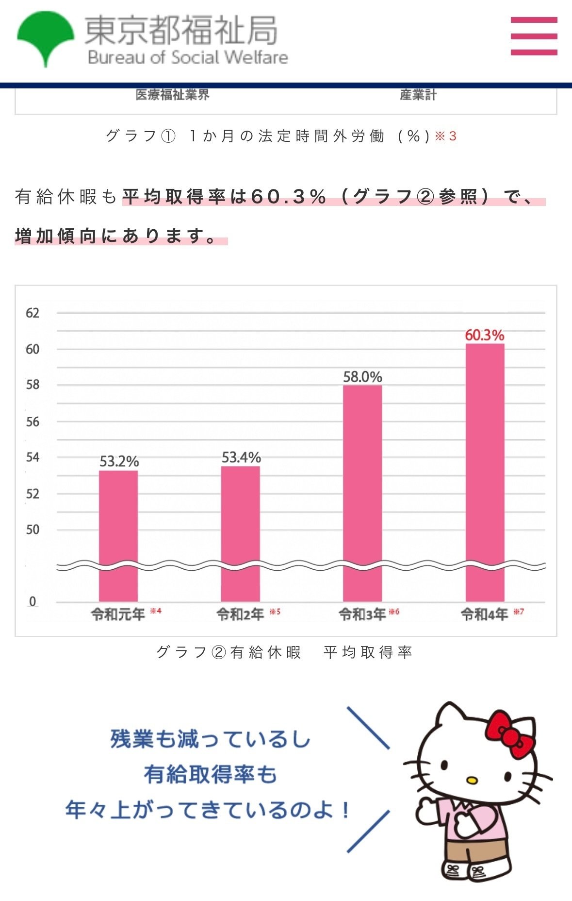毎日グラフ 売上集計／専用ホームページサービス 画面例｜株式会社CXDネクスト