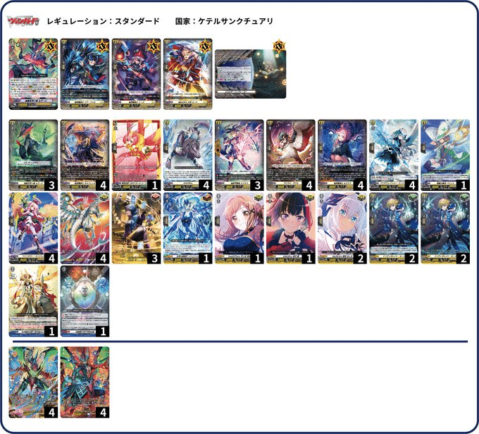 ヴァンガードデラックス2023世界大会振り返り&【ルアード】解説