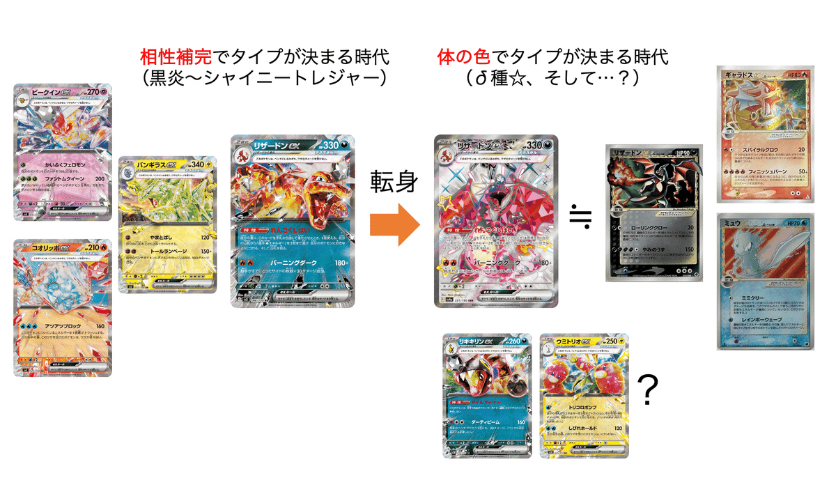 ポケカ】ワイルドフォース/サイバージャッジ 見どころ紹介|やめ ポケカ】ワイルドフォース/サイバージャッジ 見どころ紹介|やめ