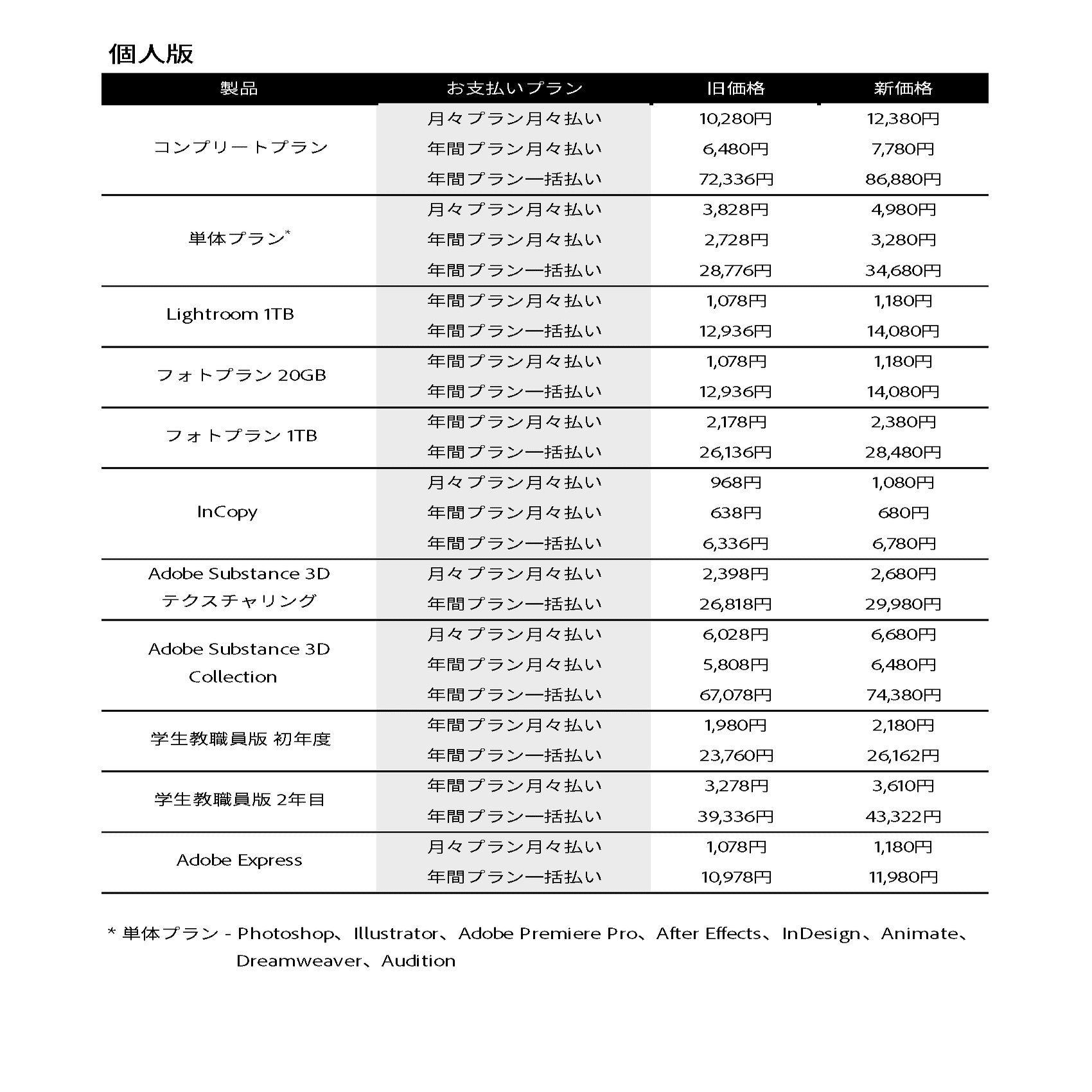 Creative Cloudの価格改定（2024年）｜DTP Transit 別館