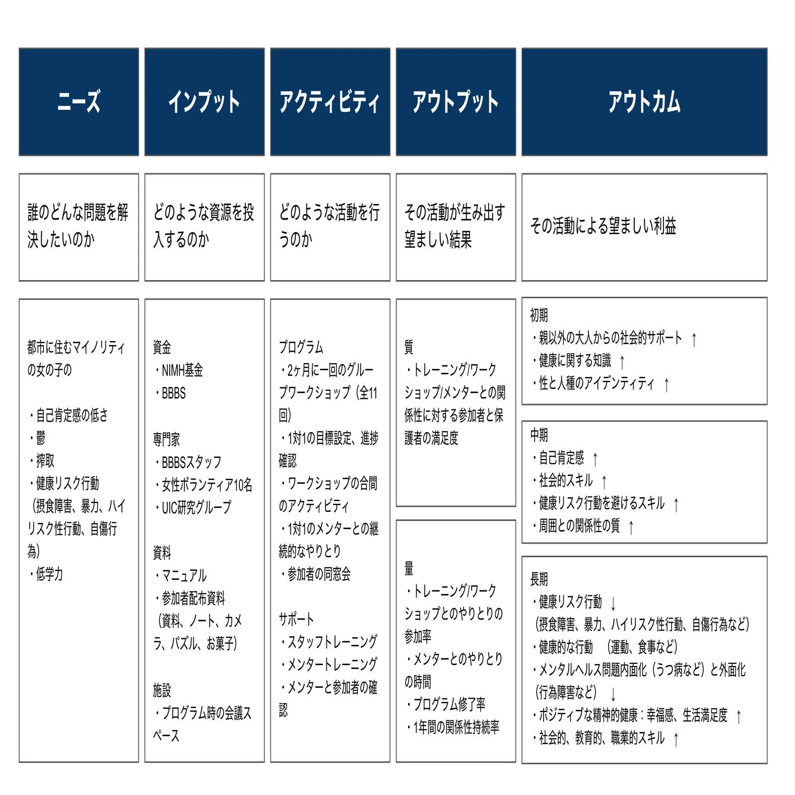 リスク・セオリーの基礎 Amazon.co.jp: リスク・セオリ-の基礎: 不確実性に対処するための数理