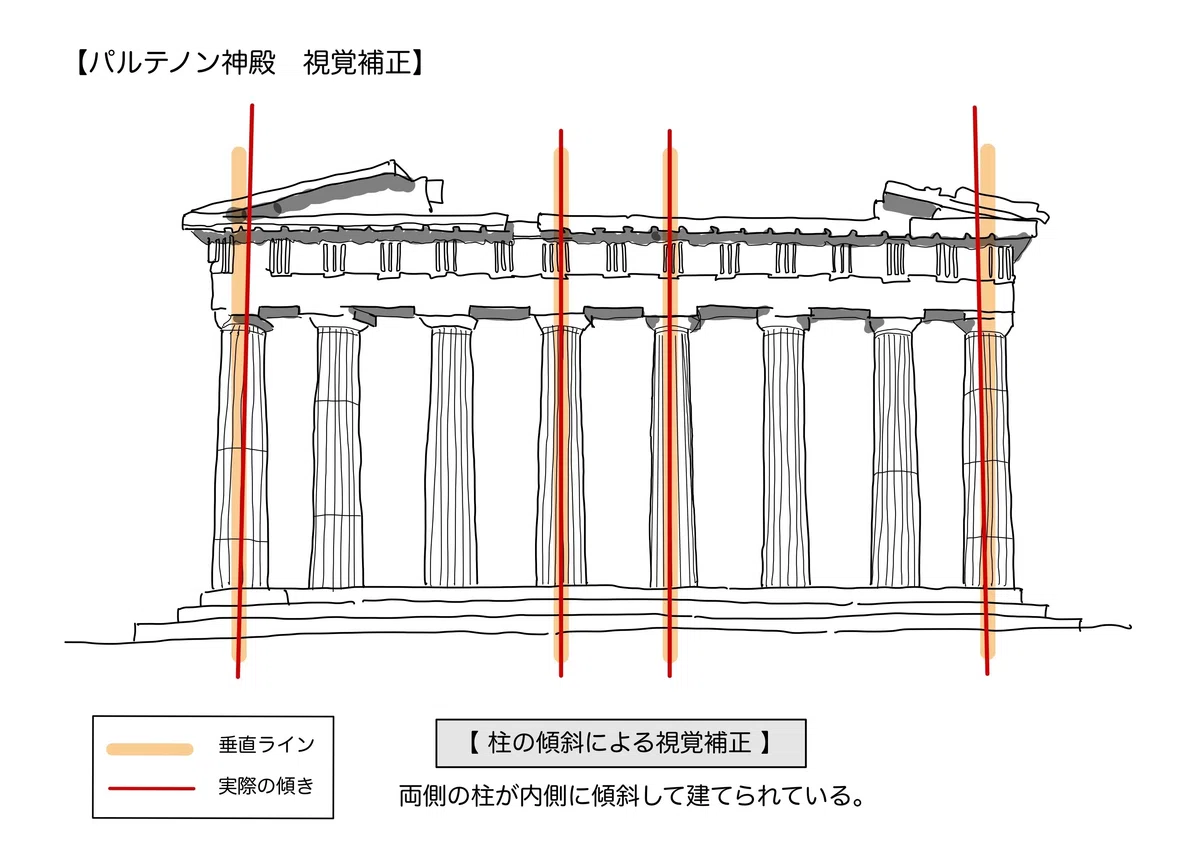 パルテノン神殿 建築様式 レポート | パルテノン神殿の造営目的に関する美術史的実地調査 – QZFSF