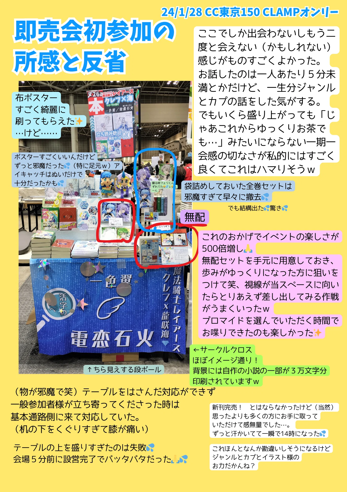 レポ】二次創作字書き初めての即売会 やってよかった＆いらんかった