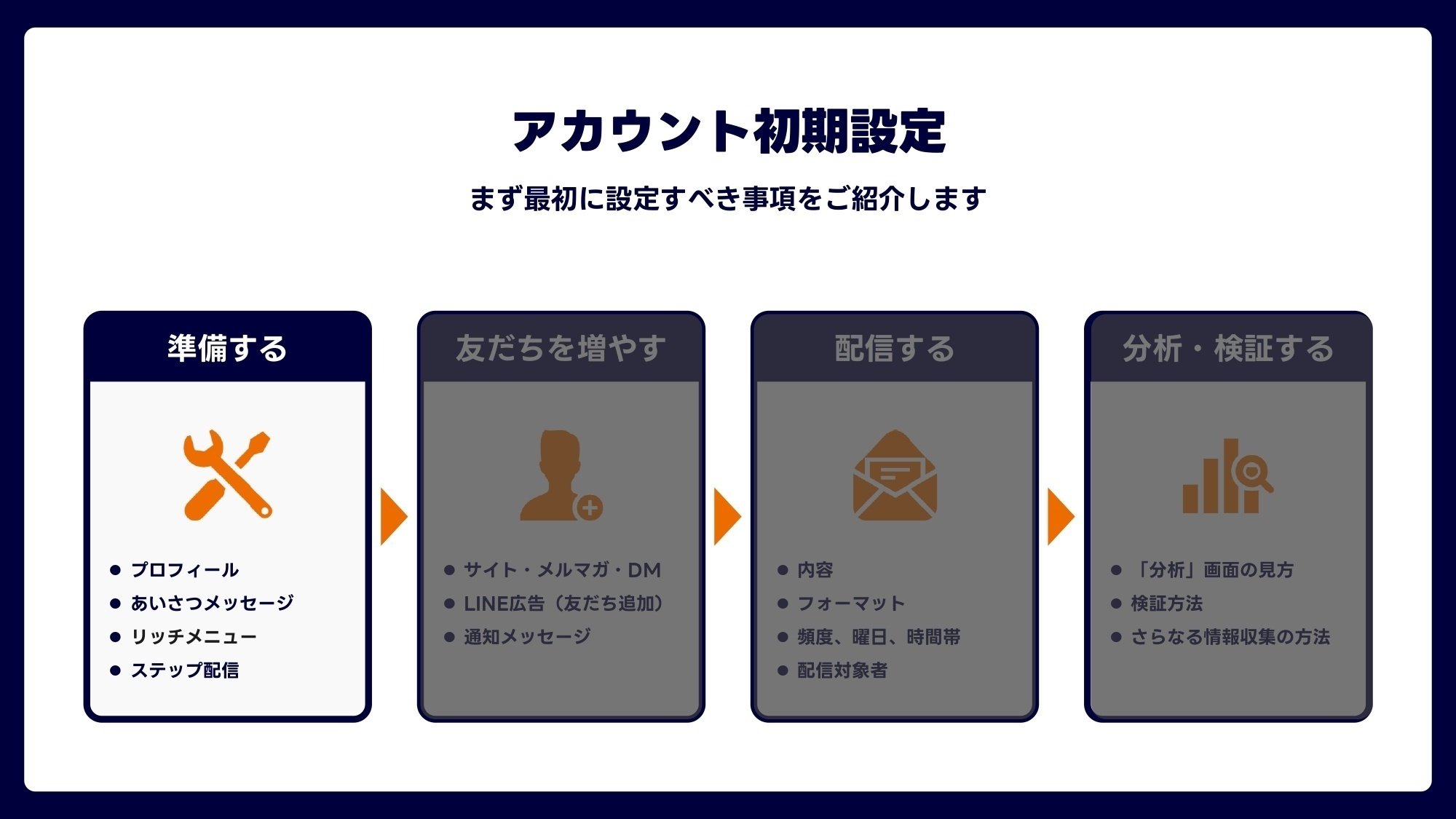 届く、伝わる！最新運用術 - LINE公式アカウント運用Tips＜基本設定