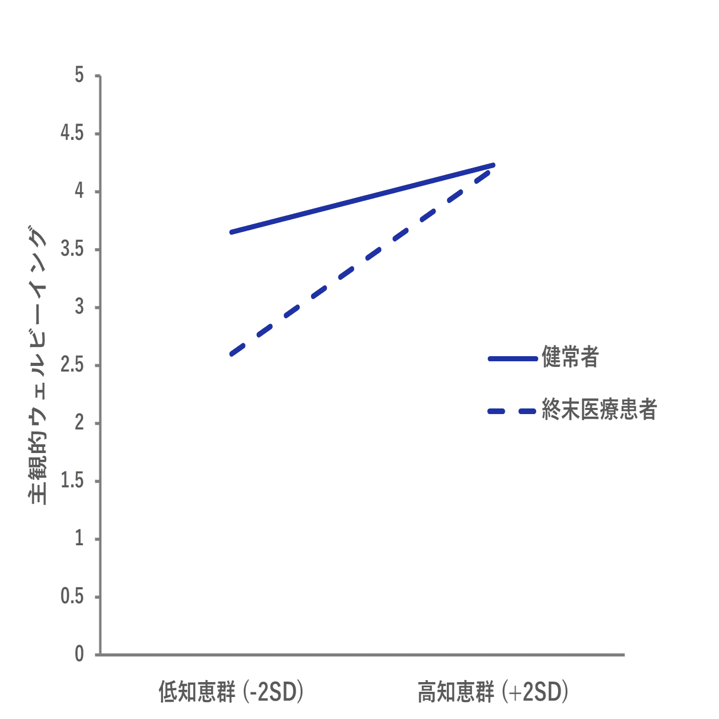 論文紹介】知恵 (wisdom) | 知恵は私たちのウェルビーイングを高めるか