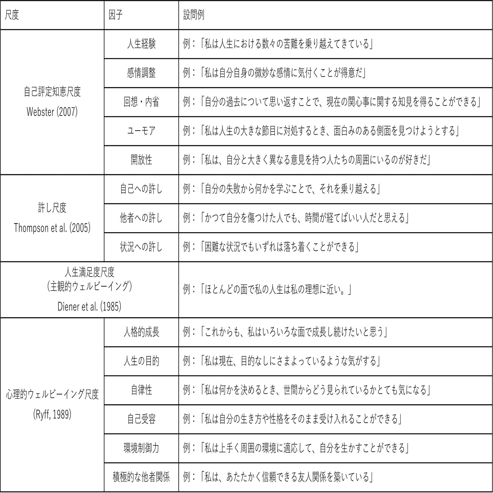 知的生命情報概論 ChatGPTで論文抄読会の論文をすぐみつける方法｜TATSUYA SHIRAISHI白石