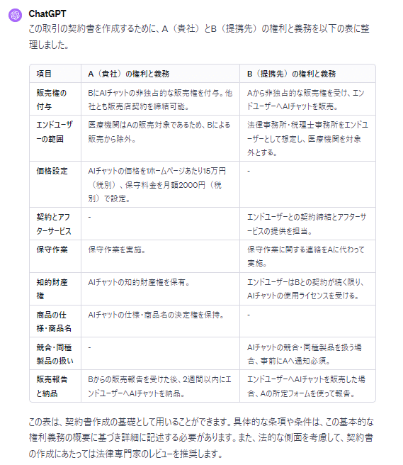 契約書作成におけるChatGPTの活用法｜IT企業で働く弁護士
