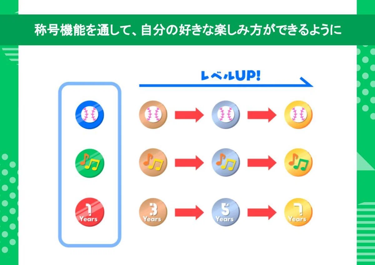 称号 と は