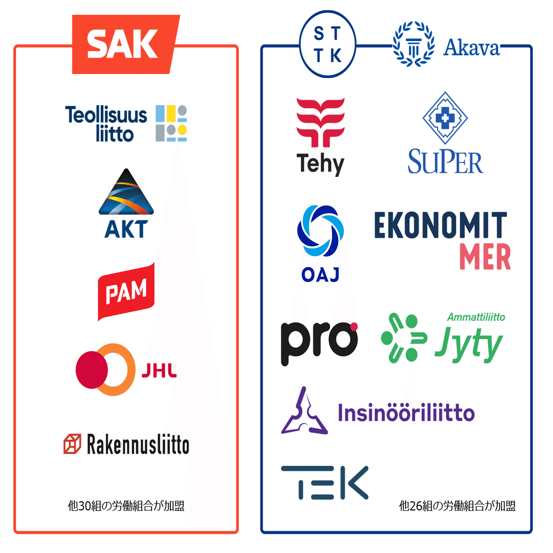 フィンランドで働く〜労働組合編#1 労働組合とその立ち位置｜Tokage, image size:1279x1091