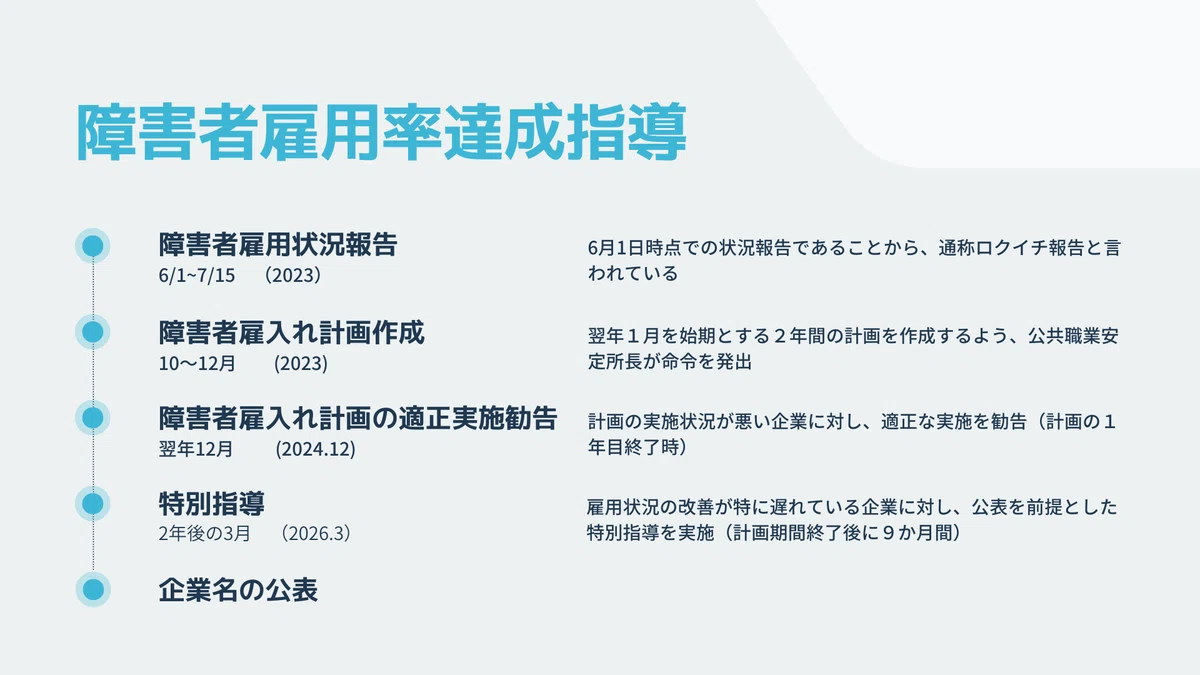 【障害者雇用促進法が丸わかり】障がい者雇用のいろは｜株式会社アルファプランニング