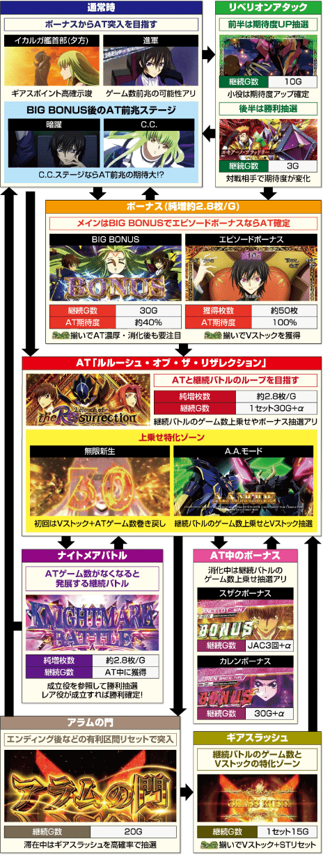 徹底考察】スマスロ コードギアス 反逆のルルーシュ復活のルルーシュ