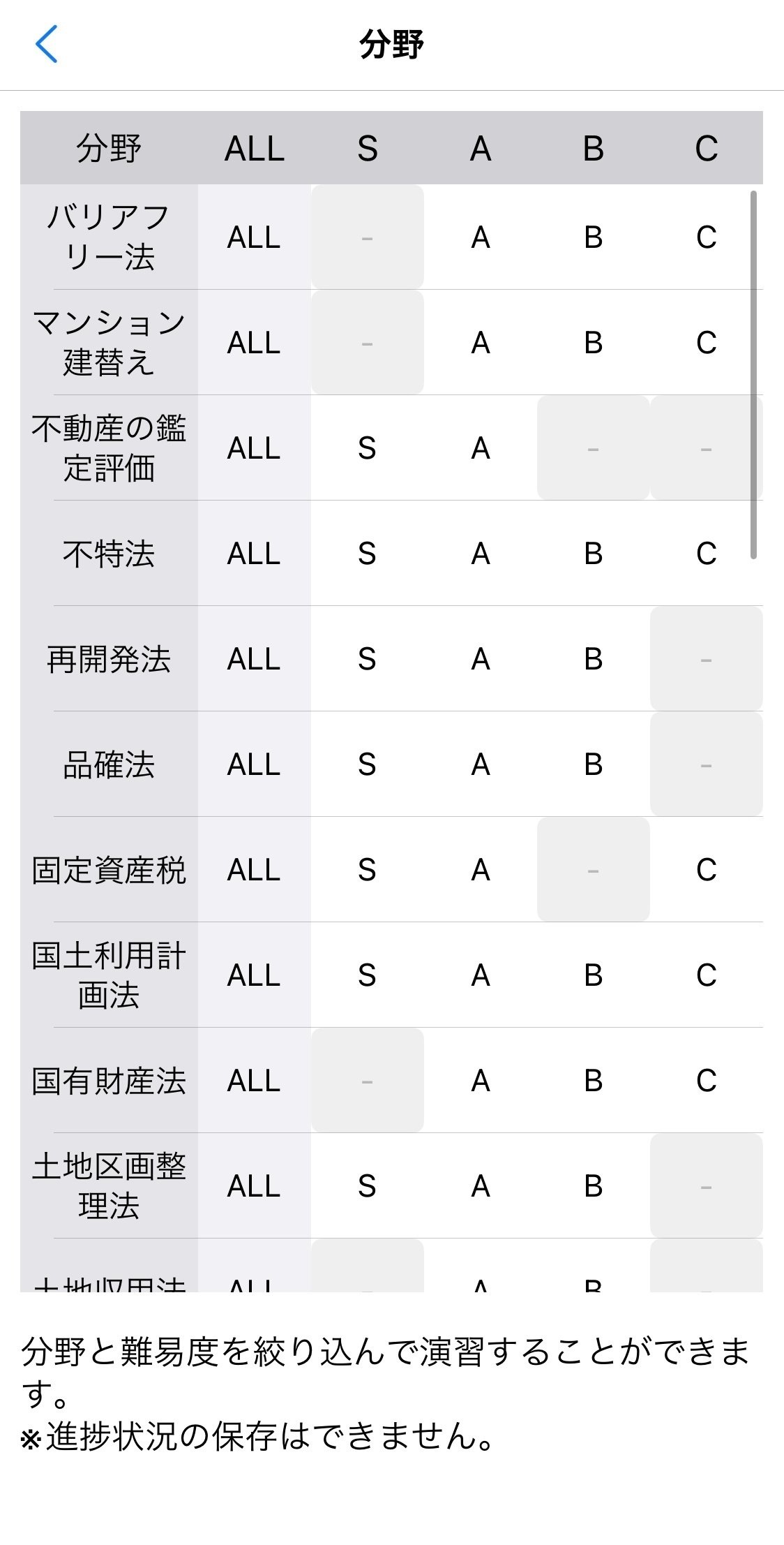 行政法規（短答式過去問）［有料版2024］をリリースしました
