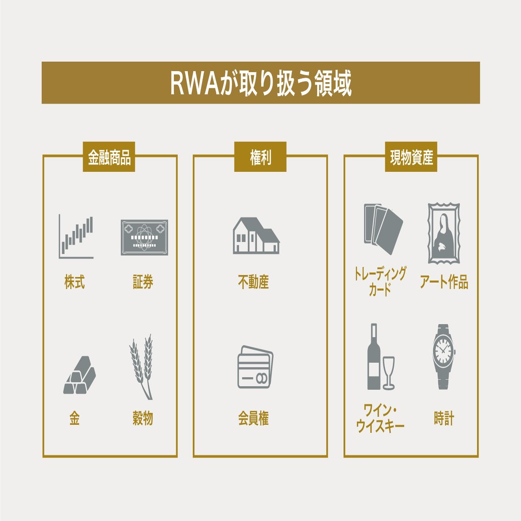 リアル資産トークンは金融エコシステムの救世主？2024年注目の「RWA」｜De Beyond-デジタル通貨入門メディア【ディーカレットDCP】
