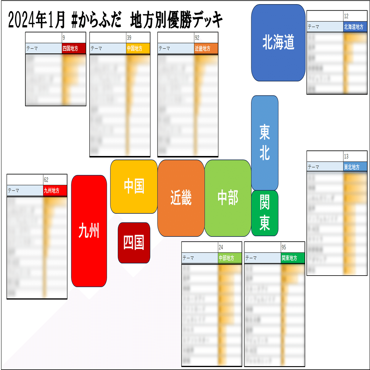 遊戯王OCG】2024年1月遊戯王大会結果分析まとめ｜C.B