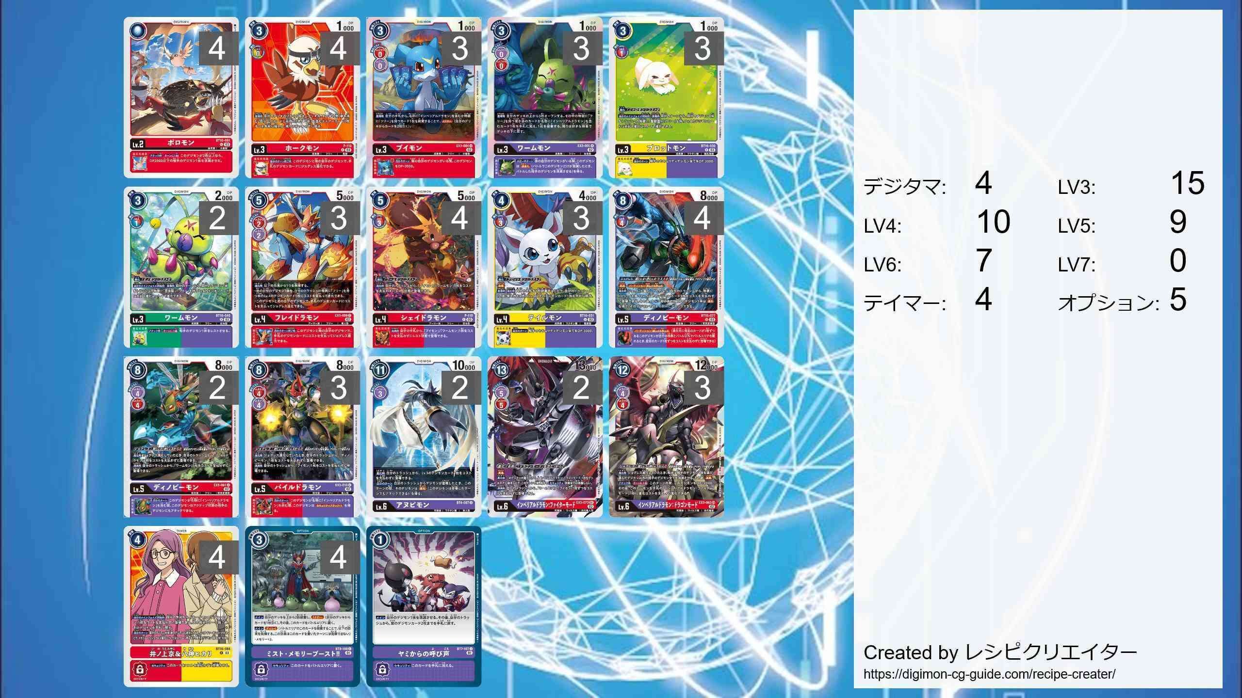 アヌビモンの権能により蘇れ! 赤紫インペリアルドラモンデッキ アヌビモンの権能により蘇れ! 赤紫インペリアルドラモンデッキ