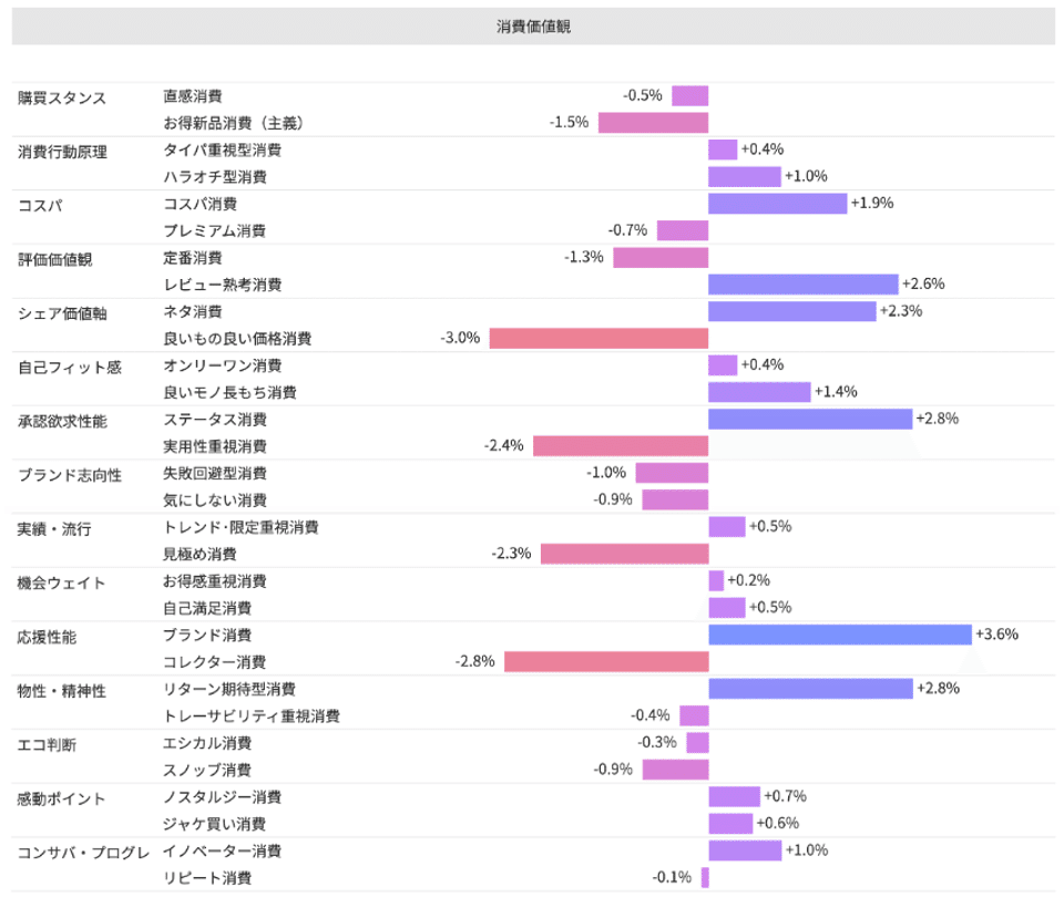 Knowns Biz調べ：サイコグラフィック分析_パウ・パトロール　認知あり