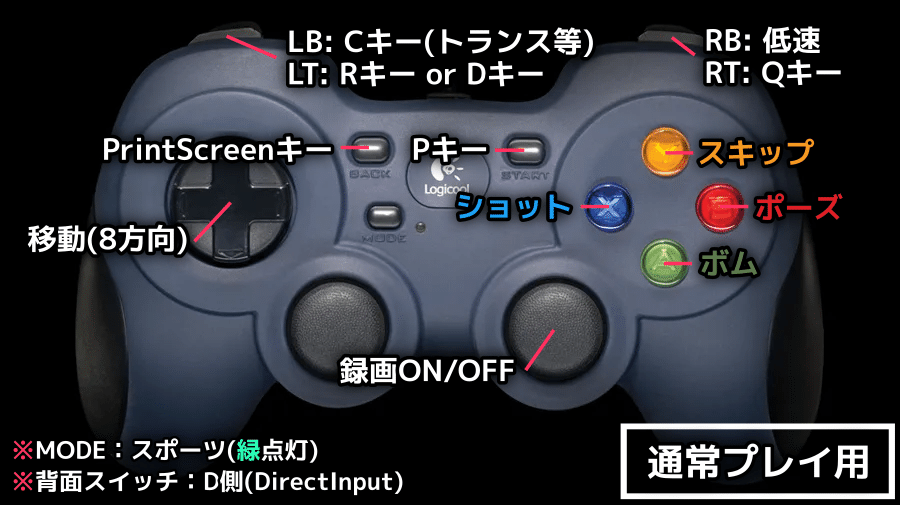 東方Project ゲーム CD ゲームコントローラー