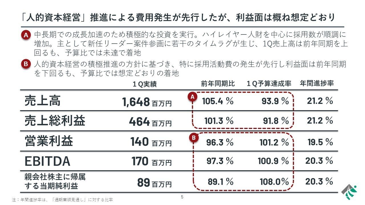 24年9月期第1四半期決算説明の書き起こし｜ヒューマン