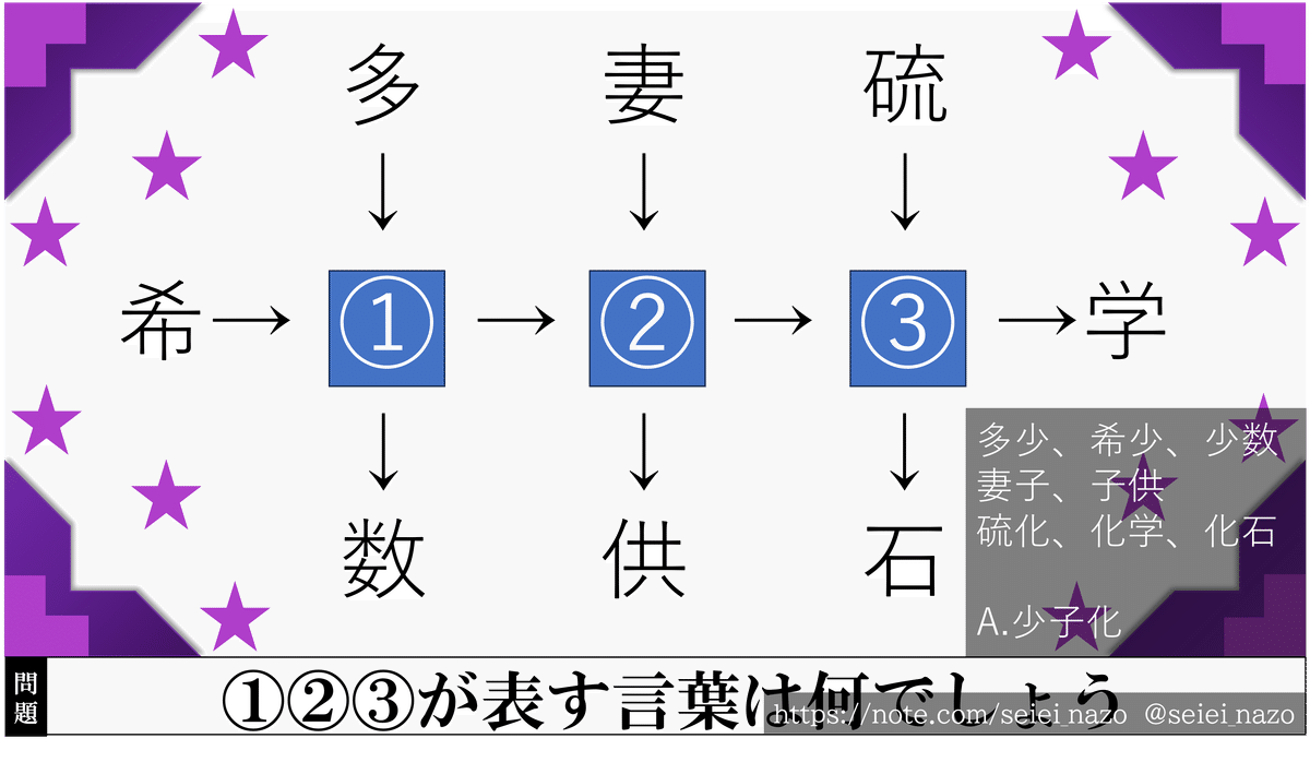 2023振り返り】去年を振り返るのもやっぱり謎解きでだよね