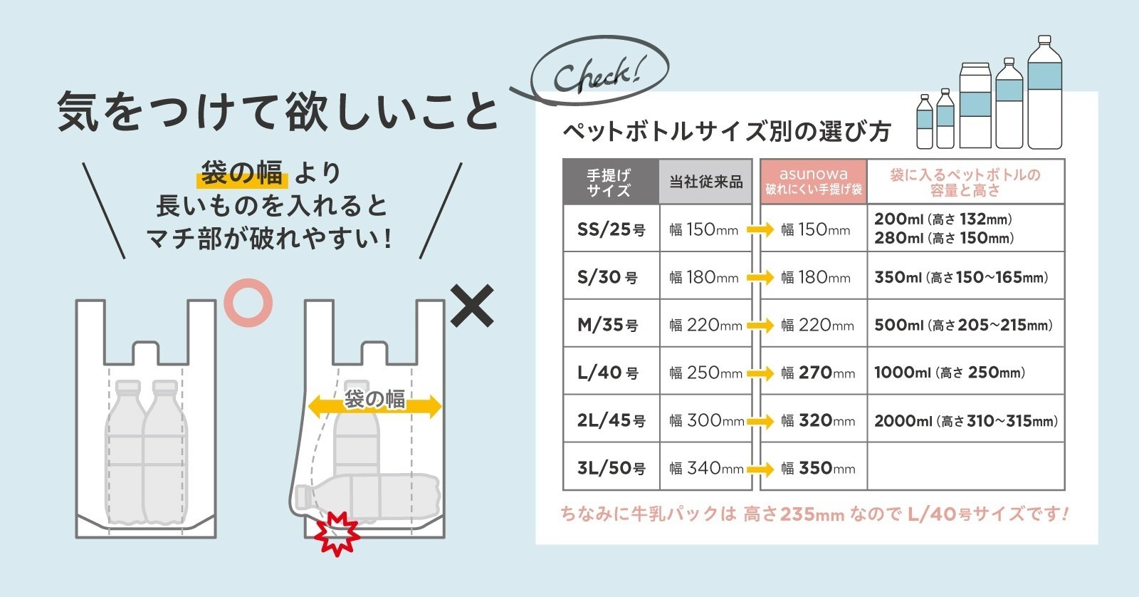 特許取得の新商品 『asunowa破れにくい手提げ袋』普通のレジ袋と