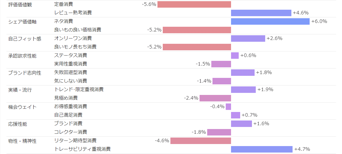 Knowns 消費者リサーチ調べ：サイコグラフィック分析_BOSS　チャンス層/消費価値観